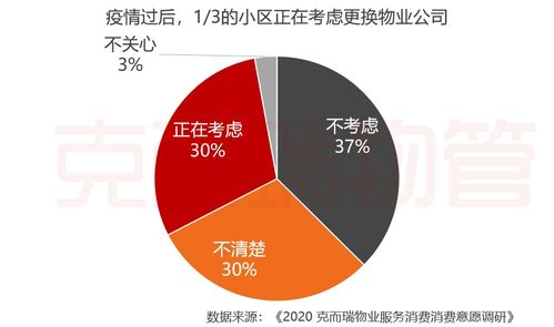 拆解中国物管行业 物业进入蓬勃发展期，未来呈现四大核心趋势